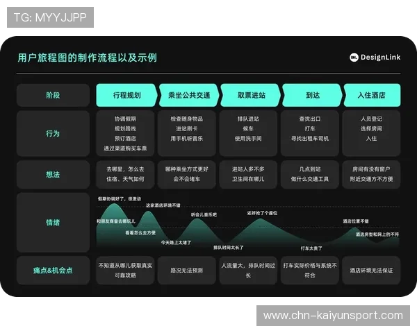 开云电竞注册平台注册流程优化提升用户体验的实用建议
